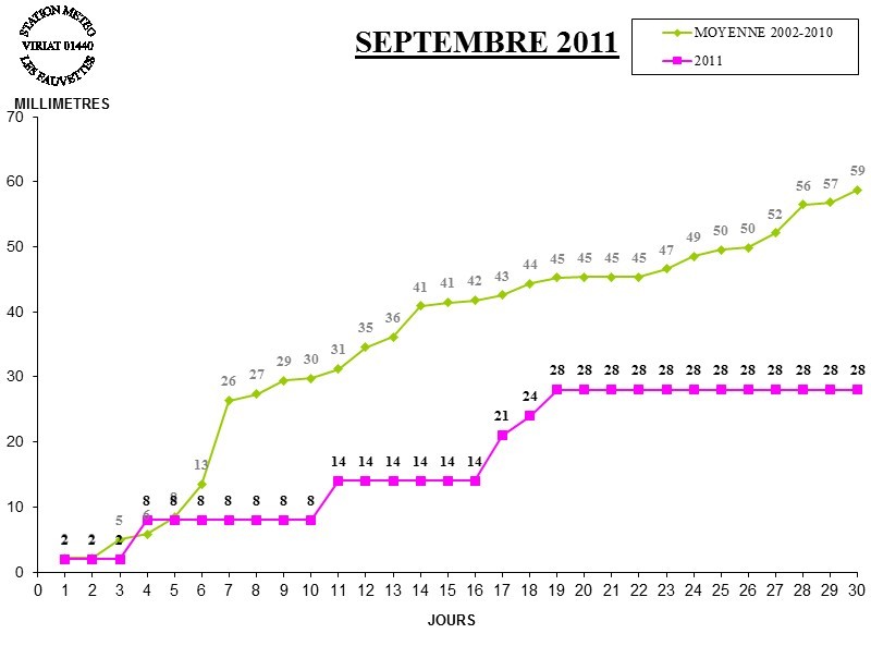 GRAPH PLUIE 09-11.jpg